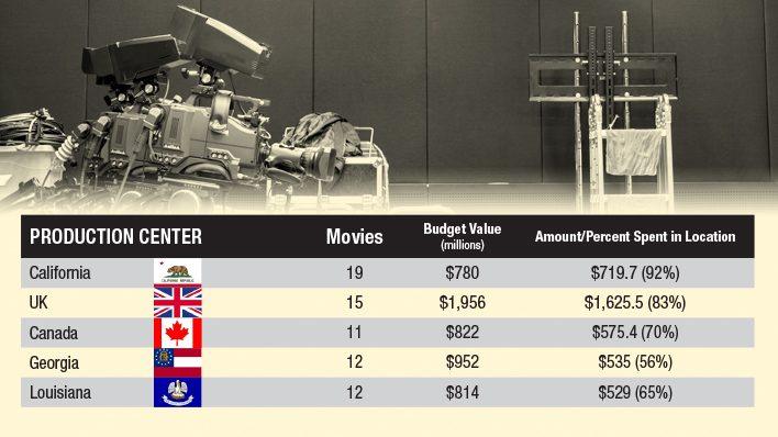 2015 Feature Film Production Study Filmla