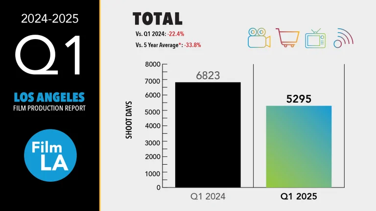Q1 2025 Local Production Report Cover