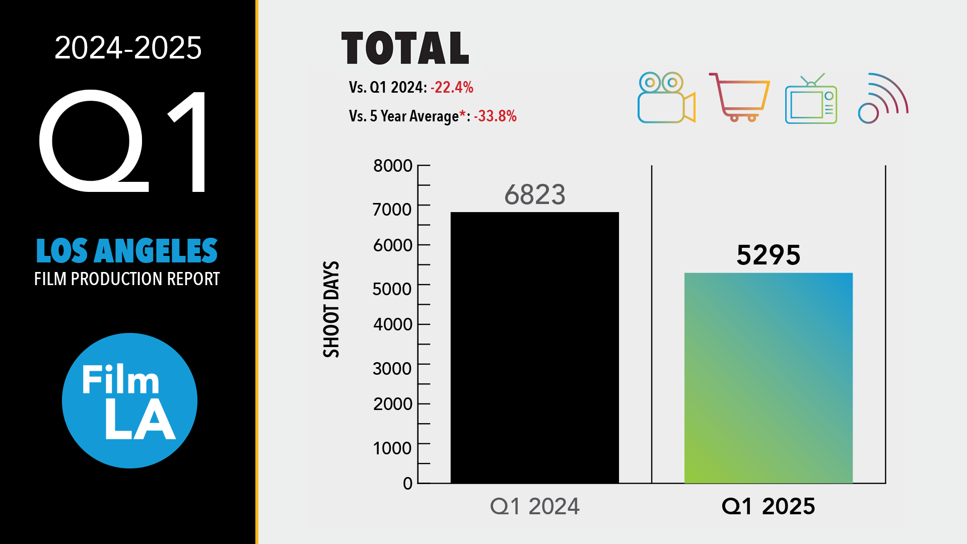 Q1 2025 Local Production Report Cover