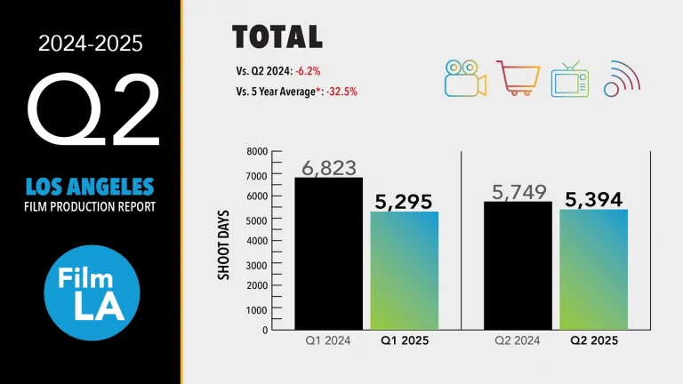 Q2 2025 local production report